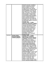 Prakses atskaite 'Prakses atskaite (dienasgrāmata) medicīnā', 22.