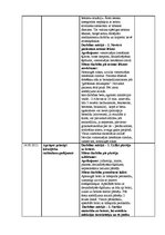 Prakses atskaite 'Prakses atskaite (dienasgrāmata) medicīnā', 24.