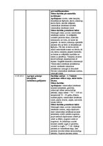 Prakses atskaite 'Prakses atskaite (dienasgrāmata) medicīnā', 25.