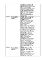 Prakses atskaite 'Prakses atskaite (dienasgrāmata) medicīnā', 29.