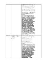 Prakses atskaite 'Prakses atskaite (dienasgrāmata) medicīnā', 30.