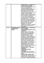 Prakses atskaite 'Prakses atskaite (dienasgrāmata) medicīnā', 37.