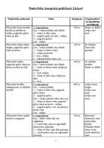 Konspekts 'Nodarbību konspekts peldēšanā 2.klasei', 1.