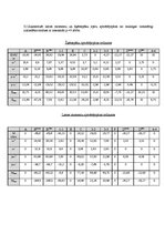 Paraugs 'Daudzlaidumu locīklu sijas aprēķins', 4.