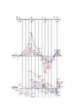 Paraugs 'Daudzlaidumu locīklu sijas aprēķins', 5.