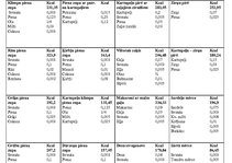 Paraugs 'Kalkulācijas kartiņas skolas virtuvēm', 1.