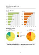 Referāts 'Šveices ekonomiskās ģeogrāfijas un ārējās tirdzniecības raksturojums', 11.