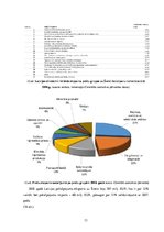 Referāts 'Šveices ekonomiskās ģeogrāfijas un ārējās tirdzniecības raksturojums', 13.
