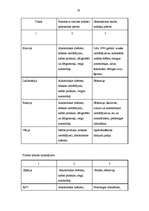 Diplomdarbs 'Akcīzes nodokļa ietekme uz Latvijas Republikas budžetu', 20.