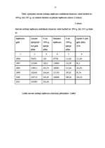 Diplomdarbs 'Akcīzes nodokļa ietekme uz Latvijas Republikas budžetu', 22.