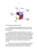 Diplomdarbs 'Akcīzes nodokļa ietekme uz Latvijas Republikas budžetu', 28.