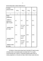 Diplomdarbs 'Akcīzes nodokļa ietekme uz Latvijas Republikas budžetu', 31.