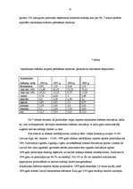 Diplomdarbs 'Akcīzes nodokļa ietekme uz Latvijas Republikas budžetu', 42.