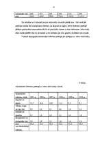 Diplomdarbs 'Akcīzes nodokļa ietekme uz Latvijas Republikas budžetu', 45.