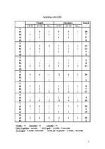 Konspekts 'Cēsis', 5.