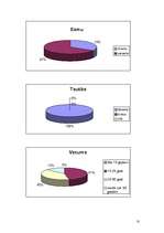 Konspekts 'Cēsis', 10.