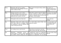 Konspekts 'Minerālvielas', 3.