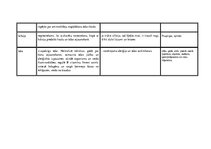 Konspekts 'Minerālvielas', 5.