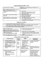 Konspekts 'Lielais Ziemeļu karš (1700 – 1721)', 1.