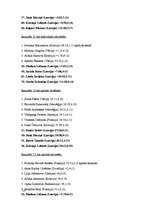 Referāts '2006.gada ziemas olimpiskās spēles un 2005.gada sporta cilvēki, konkursa laureāt', 13.