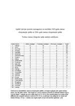 Referāts '2006.gada ziemas olimpiskās spēles un 2005.gada sporta cilvēki, konkursa laureāt', 17.