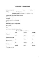 Referāts 'Antibakteriāla iedarbība uz ādu', 19.