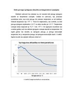 Paraugs 'Holla efekts', 5.