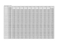 Konspekts 'Laikrindu analīze un prognozēšana', 1.