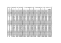 Konspekts 'Laikrindu analīze un prognozēšana', 3.