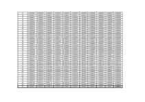 Konspekts 'Laikrindu analīze un prognozēšana', 4.