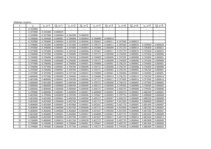 Konspekts 'Laikrindu analīze un prognozēšana', 5.