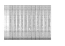 Konspekts 'Laikrindu analīze un prognozēšana', 6.