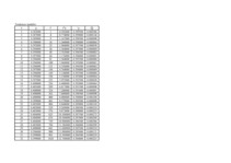 Konspekts 'Laikrindu analīze un prognozēšana', 7.