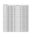 Konspekts 'Laikrindu analīze un prognozēšana', 9.