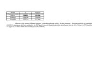 Konspekts 'Laikrindu analīze un prognozēšana', 11.