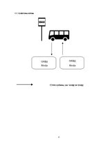 Paraugs 'Transporta procesu datormodelēšana. Autobusa pietura', 4.