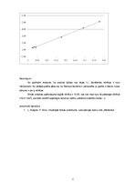 Paraugs 'Fizikālais svārsts', 5.