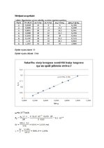 Paraugs 'Zemes magnētiskā lauka indukcijas mērīšana', 2.