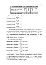 Diplomdarbs 'SIA "X" saimnieciskās darbības analīze un attīstības iespējas', 53.