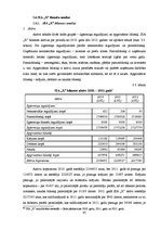 Diplomdarbs 'SIA "X" saimnieciskās darbības analīze un attīstības iespējas', 67.