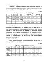 Diplomdarbs 'SIA "X" saimnieciskās darbības analīze un attīstības iespējas', 71.