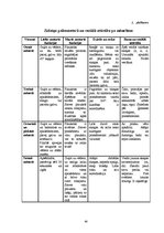 Diplomdarbs 'Zīdaiņa aprūpe', 40.