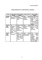 Diplomdarbs 'Zīdaiņa aprūpe', 42.