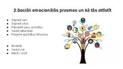 Prezentācija 'Sociāli emocionālo prasmju attīstība un nozīme. Tipiska un netipiska sociāli emo', 3.