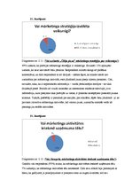 Referāts 'Mārketinga aktivitātes SIA "Čilija pica"', 28.