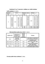 Referāts 'Gultņi', 21.