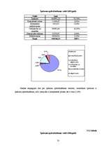 Referāts 'Uzņēmuma AAS "Baltikums" pakalpojumu pārdošanas apjoma perspektīvais novērtējums', 23.