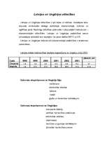 Referāts 'Ungārija', 9.