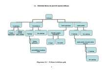 Prakses atskaite 'Prakses atskaite ceļu būves nozarē', 8.