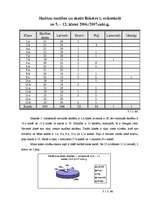 Referāts 'Ilūkstes pilsētas un Ilūkstes novada iedzīvotāju demogrāfiskā struktūra', 17.